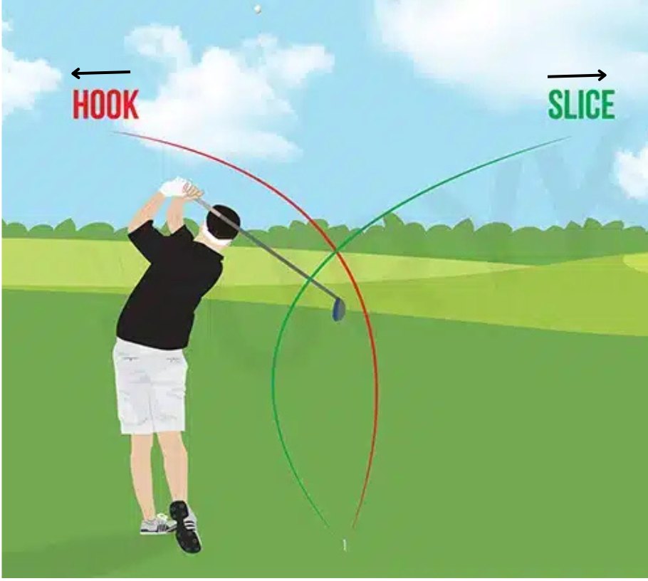 Golf terms, Game shot terminology